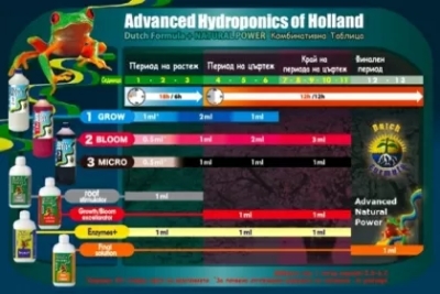 AHH Formula Hollandeze për Rritje/Lulëzim/Mikro – 5L – Kit Baze