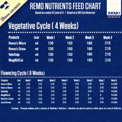 Remo's Micro- pleh mineral për bimët